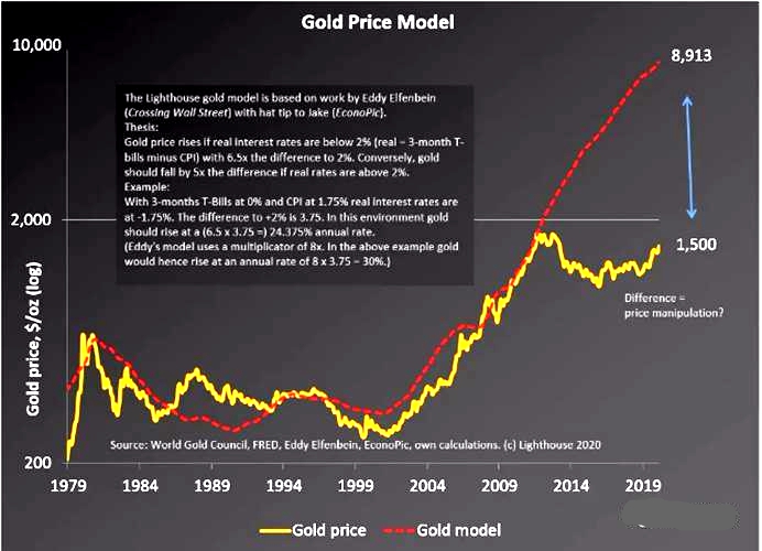 全球市场遭受严重打击 黄金空头持仓大幅削减