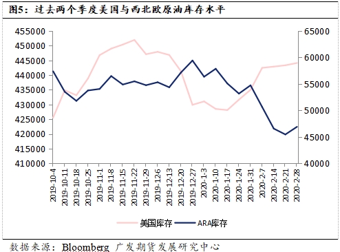 预期未恶化下 原油价格难再大幅下行