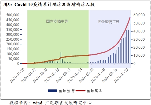预期未恶化下 原油价格难再大幅下行
