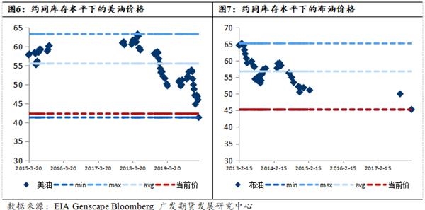 预期未恶化下 原油价格难再大幅下行
