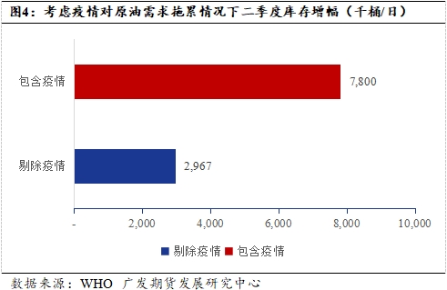 预期未恶化下 原油价格难再大幅下行