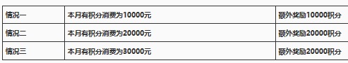 2020年4月4日交通银行信用卡积分活动推荐