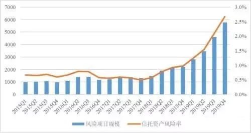 2019年度中国信托业发展评析发布 业务规模稳中趋降