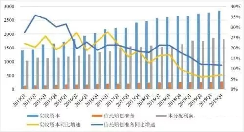 2019年度中国信托业发展评析发布 业务规模稳中趋降