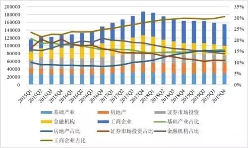 2019年度中国信托业发展评析发布 业务规模稳中趋降