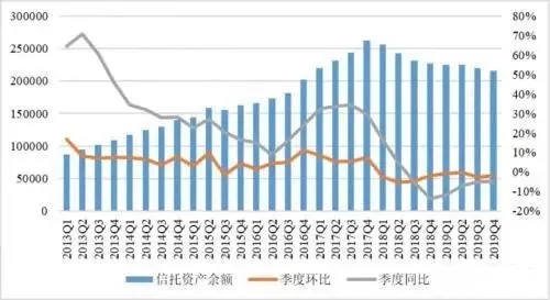 2019年度中国信托业发展评析发布 业务规模稳中趋降