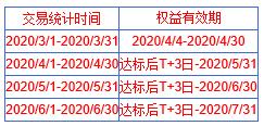 2020年4月7日兴业银行信用卡积分兑换礼品推荐