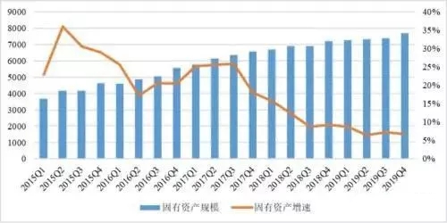 2019年度中国信托业发展评析发布 业务规模稳中趋降