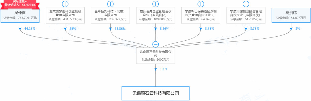 “摊上事了”！ 云南信托涉嫌违规 被监管部门重点关注