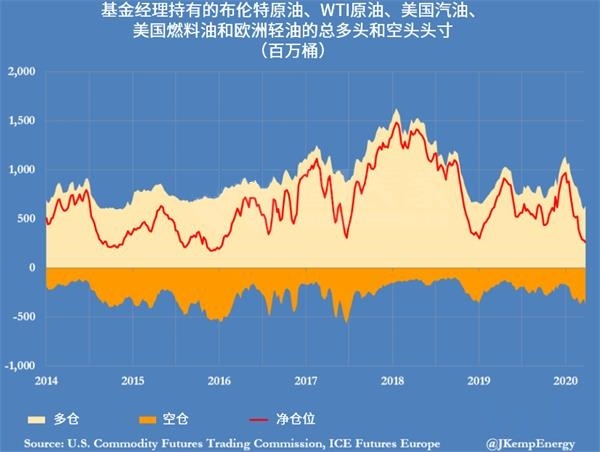 油价什么时候开始加 657fec7931a90ce3645a3e69f28898ea.jpg?_=1586310427499