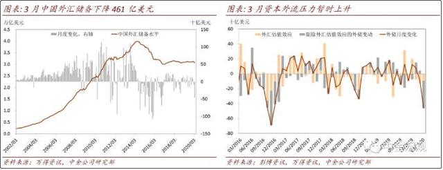 “美元荒”过后人民币对美元面临升值压力