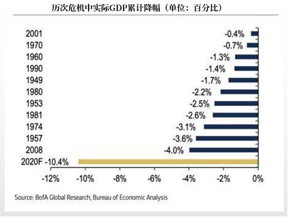 GDP下调2万亿_万亿gdp城市地图(3)