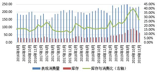 不锈钢产业现状：内需等待爬升 外需逐渐下降