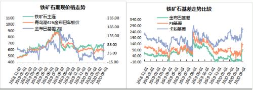 铁矿石中长期价格线或将下移