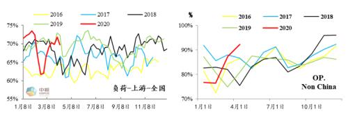甲醇期货：十字路口该如何走？