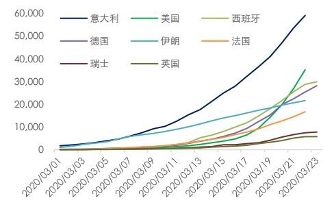 全球疫情确诊人口_全球疫情确诊1亿图片(3)