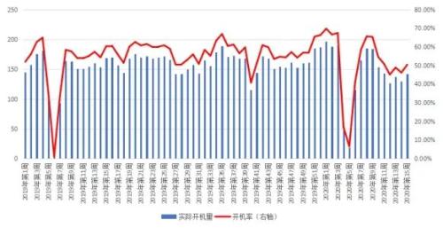 库存持续多年低位 豆粕期货将何去何从？