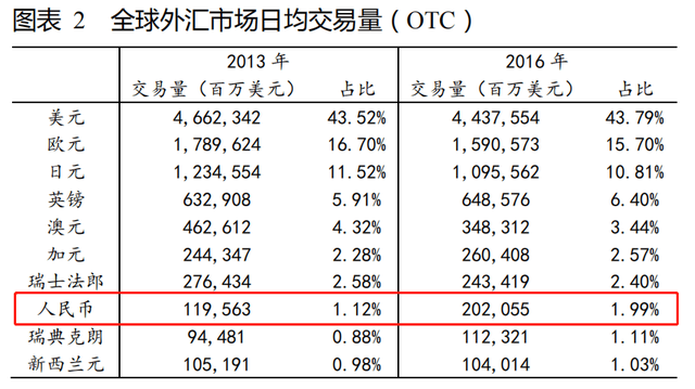 全球外储中美元比例达到62 欧元达到 人民币呢 金投外汇网 金投网 全球外储中美元比例达到62 欧元达到 人民币呢 金投外汇网 金投网