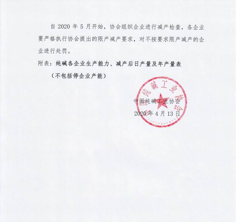 关于纯碱行业限产的通知