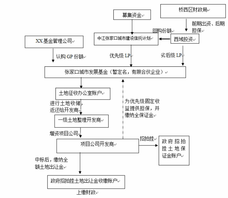 棚改也延期？省级国资背景国通信托东兴192号宣布延期