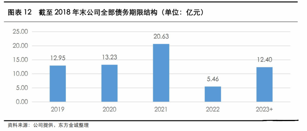 棚改也延期？省级国资背景国通信托东兴192号宣布延期