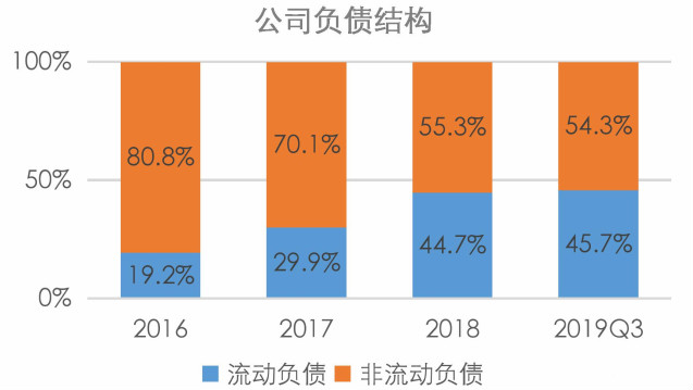 棚改也延期？省级国资背景国通信托东兴192号宣布延期