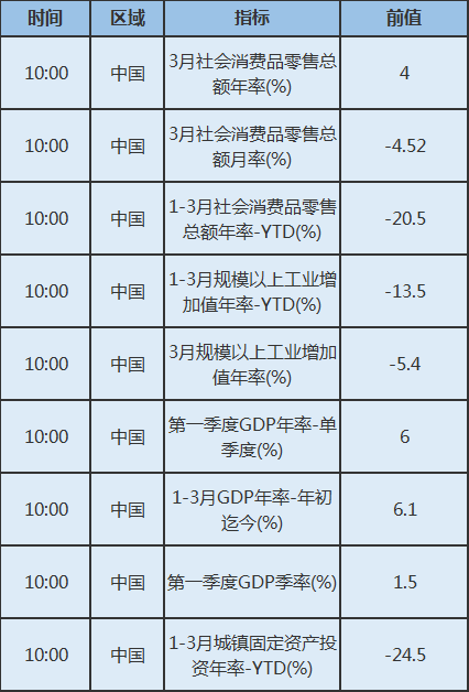 一季度gdp10点公布_中国gdp增长图