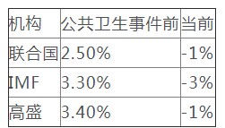 去库存进程持续 二季度钢价承压运行