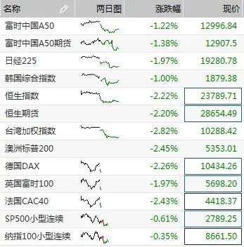 纽交所6月原油期货抵抗失利 原油迎来“至暗时刻”