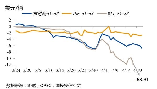 最新布伦特原油现价 385d501cbc9cd324924c59bbb1ffae77.jpg?_=1587538118231