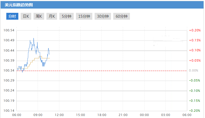 经济总量2.6万亿美元_拜登放水1.9万亿美元