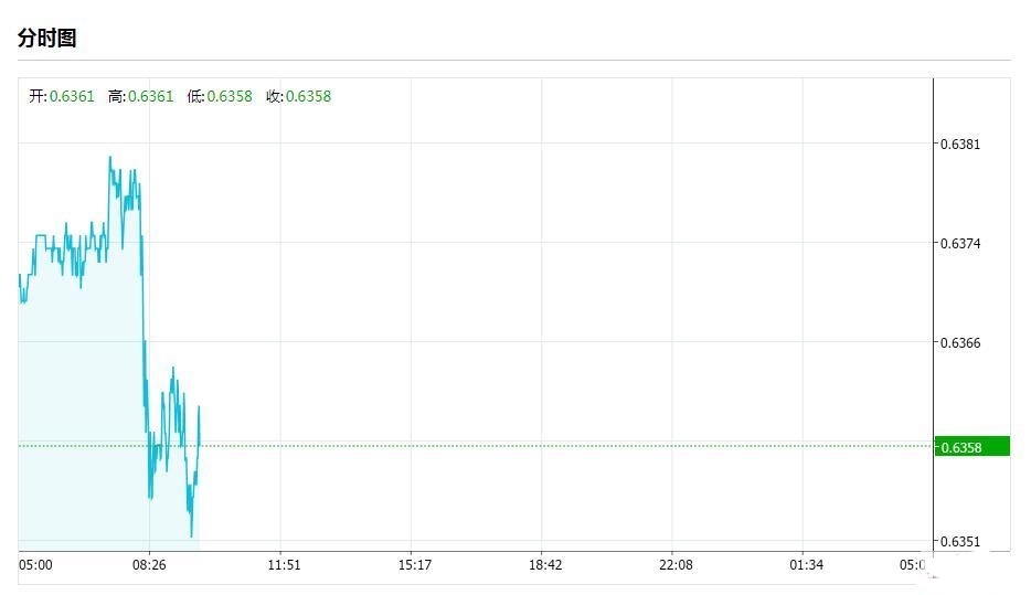 澳元兑人民币汇率走势最新 48d4fcbdbdce4ab3f2084cbd1a5aefce.jpg?_=1587697687082