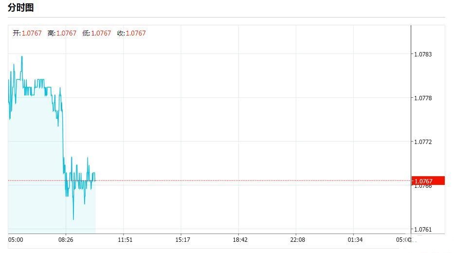 一系列利空消息集体爆发 欧元大跌 千点行情即将到来?