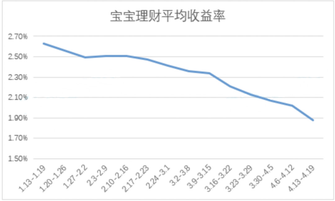 疫情之下 信托收益持续下行 已进入“7%”时代