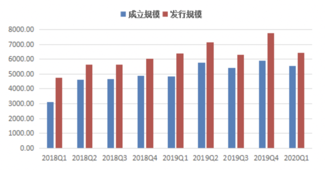 疫情之下 信托收益持续下行 已进入“7%”时代