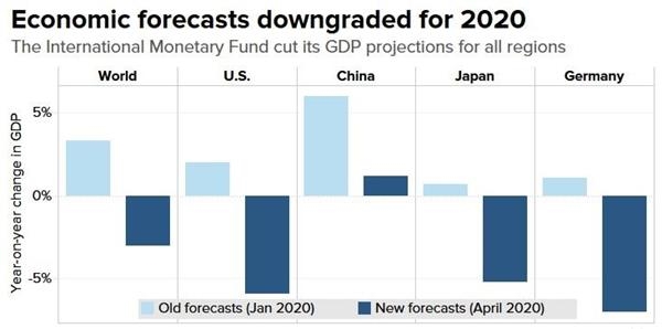 2021世界经济总量多少_世界经济总量排名(2)