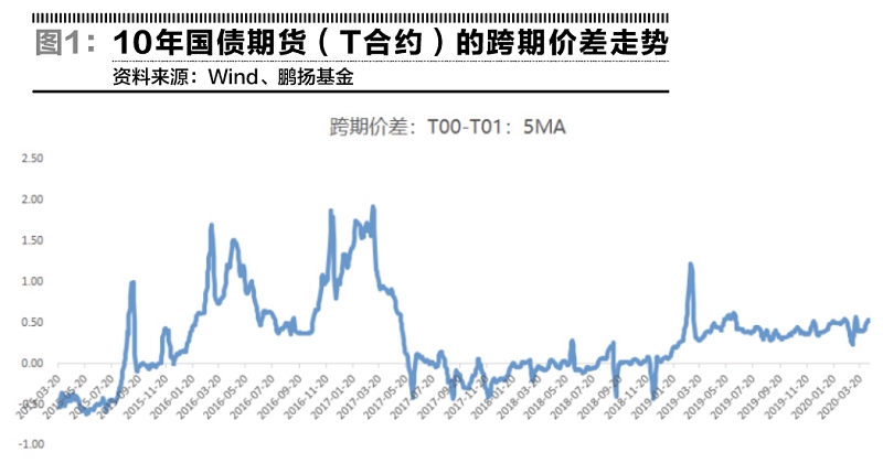 国债期货市场投资者结构进一步完善