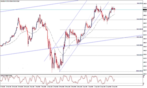 若能维持这一水平 黄金依旧看涨