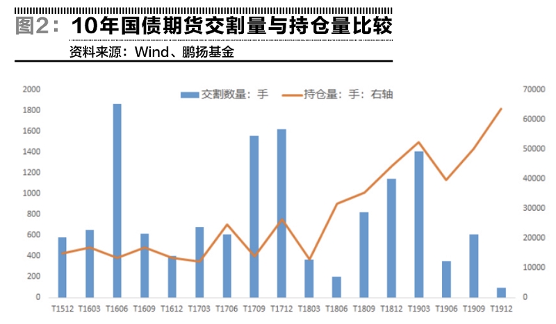 国债期货市场投资者结构进一步完善