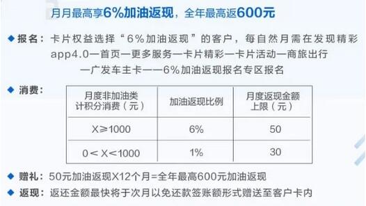 油价大跌下的信用卡加油返利