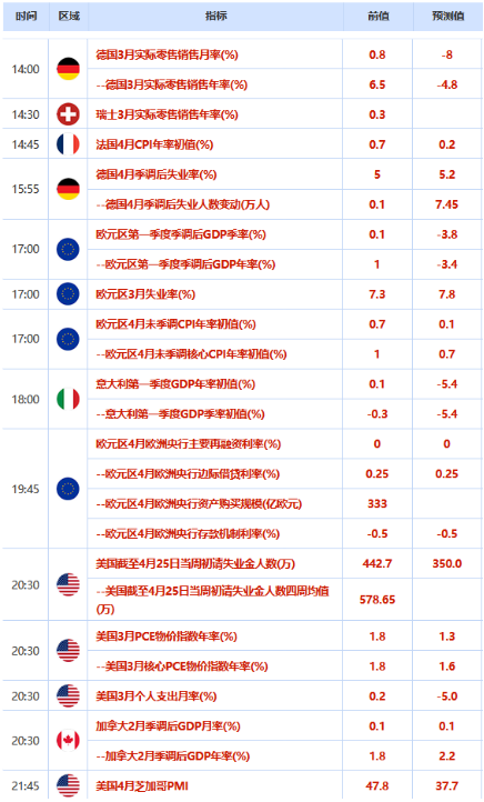 商品货币集体走高 澳元创近八周新高 纽元也创逾六周新高