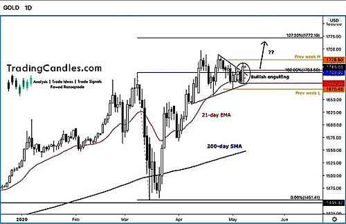 小心这一关键支撑 黄金多头恐遭麻烦