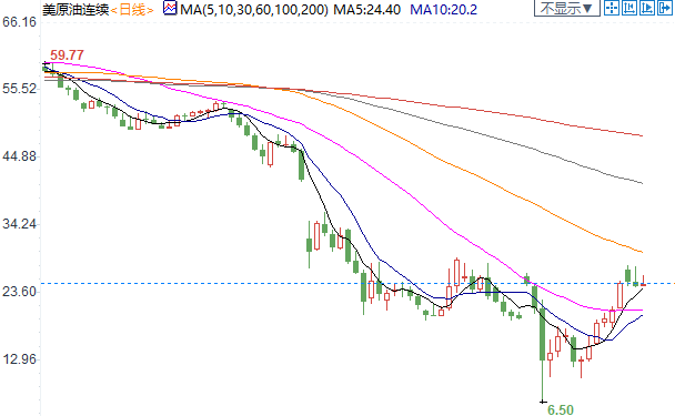 市场消化美联储负利率的走势“过头了”
