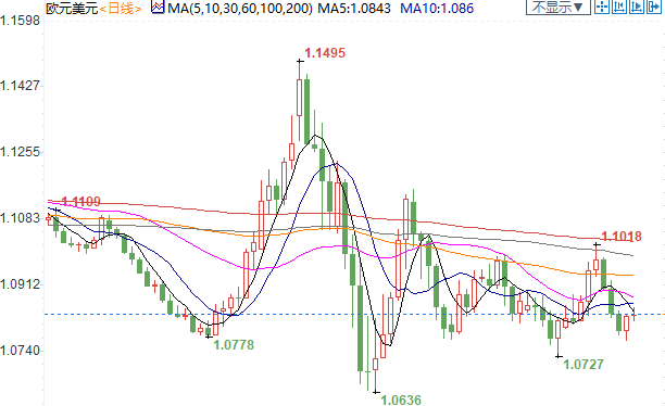 市场消化美联储负利率的走势“过头了”