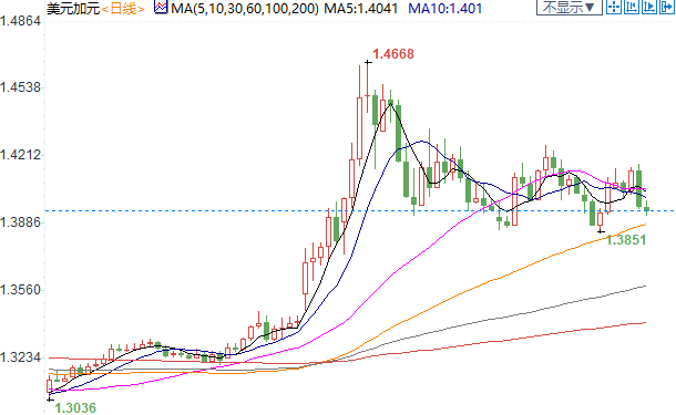 市场消化美联储负利率的走势“过头了”