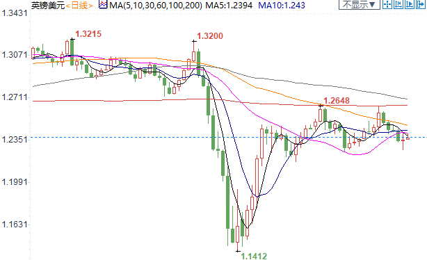 市场消化美联储负利率的走势“过头了”