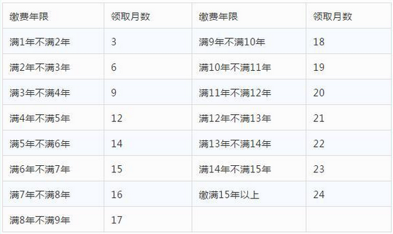 日本失业人口有失业金吗_日本失业(3)