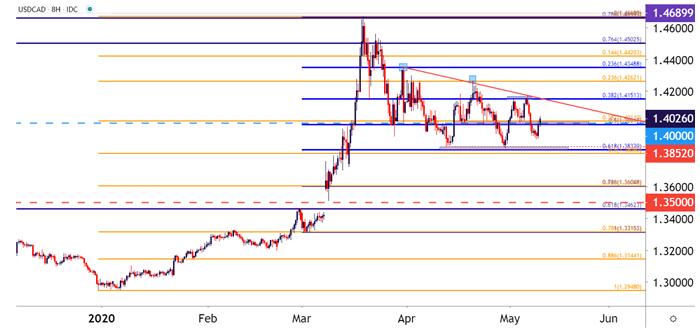 美元\/加元汇率走势图分析:美元兑加元短期