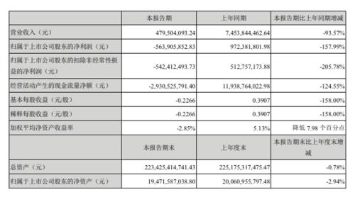 房地产开发商排行_平顶山市房地产开发商排行(2)