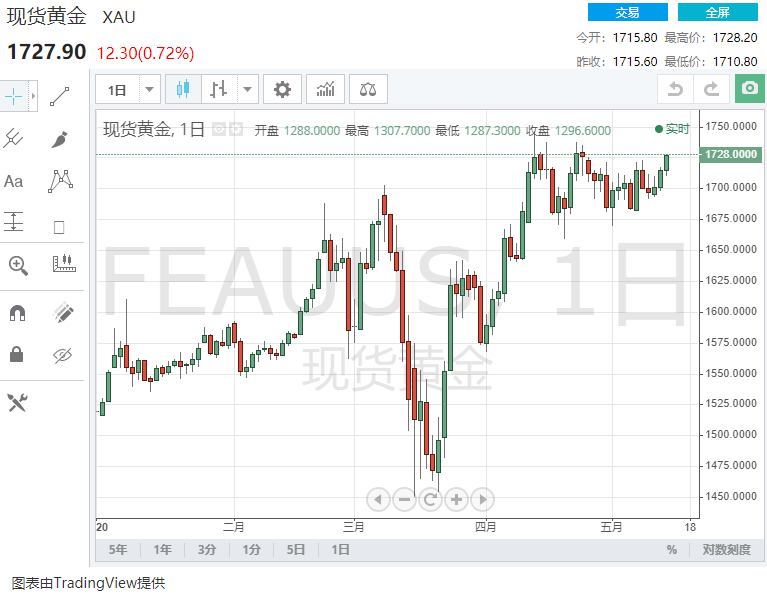 全球市场遭遇抛售 欧元 英镑 日元 澳元走势预测